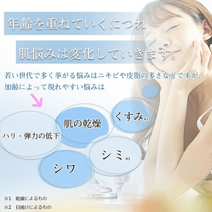 「新世代のエイジングスキンケア4点セット」の横には、顔に手を当てて微笑む女性が座っています。日本語のテキストでは、新世代向けに考案されたエイジングスキンケアのルーティンの一環として、加齢や、乾燥、くすみ、シミ、しわといった一般的な肌の悩みについて解説されており、これらは吹き出しの中で強調されています。.